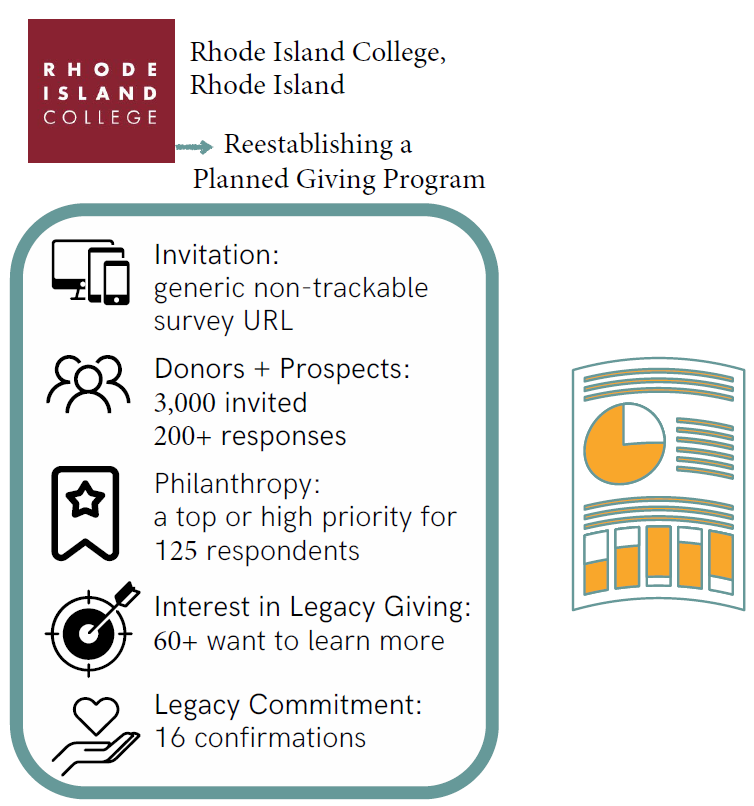 Rhode Island College Grahpic for Website